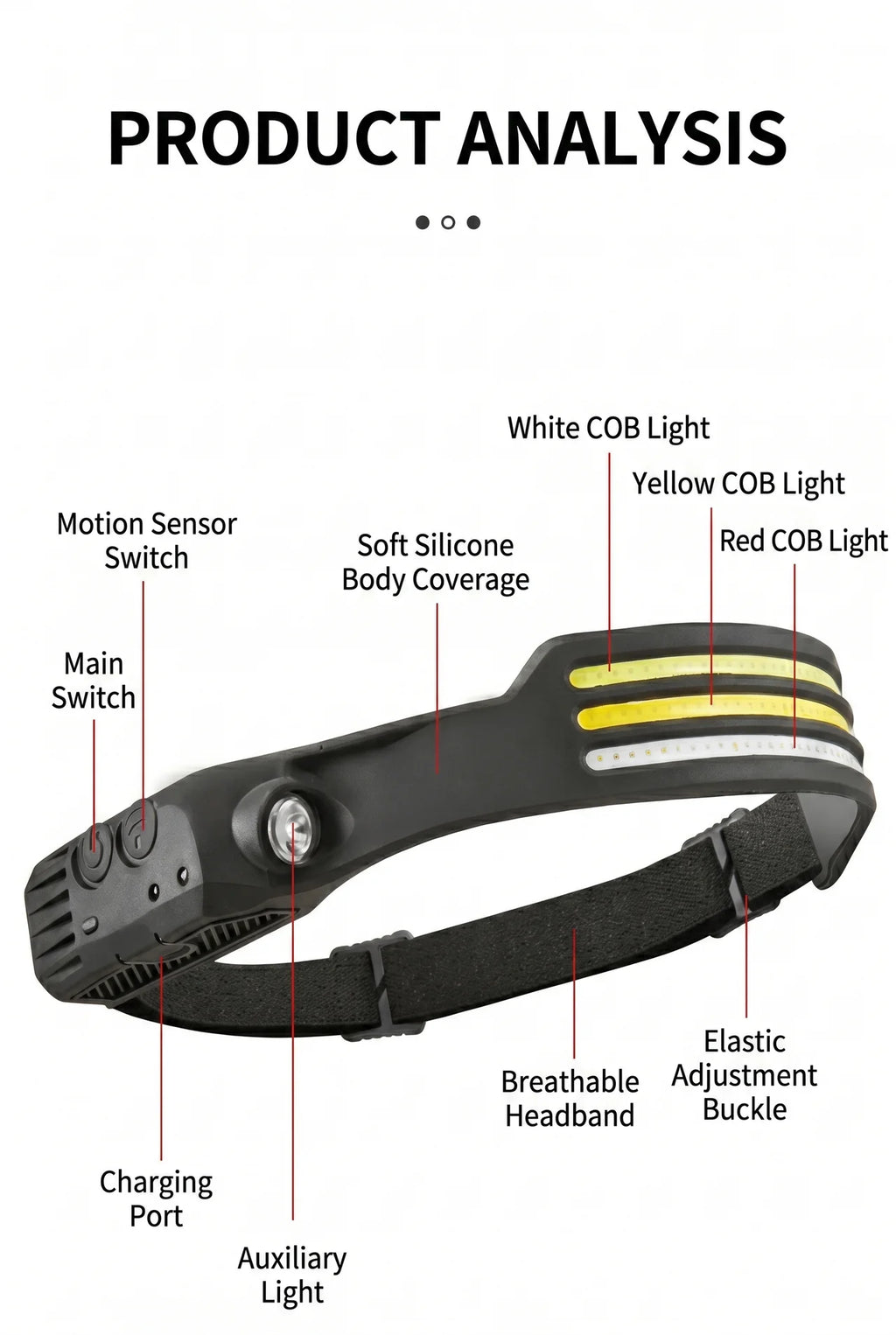 Rechargeable LED Headlamp – Multi-Mode Motion Sensor Headlight with White/Yellow/Red Light