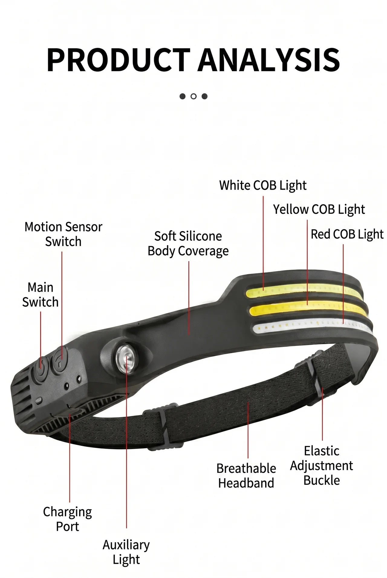 Rechargeable LED Headlamp – Multi-Mode Motion Sensor Headlight with White/Yellow/Red Light